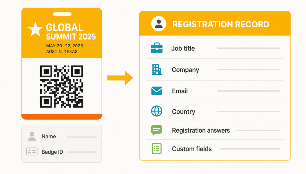 EventMobi’s Lead Capture App vs. Standalone Event Badge Scanner Apps: What Organizers Should Know