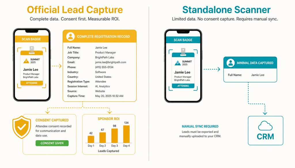 EventMobi’s Lead Capture App vs. Standalone Event Badge Scanner Apps: What Organizers Should Know