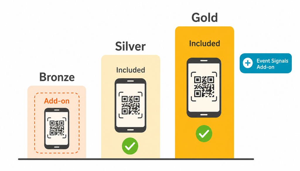 Three ascending sponsorship tiers with lead capture included in Silver and Gold and offered as an add-on in Bronze