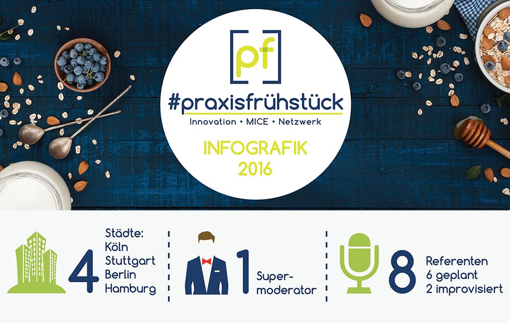 praxisfrühstück 2016 Infografik Teaser